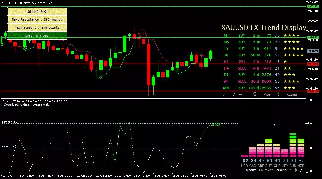 Gold, 13 Juni 2023